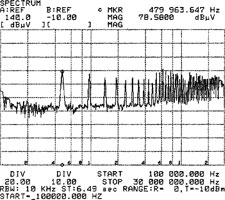 Figure 3. Conducted noise vs. load, ZCS DC-DC converter, with no filtering (left); pulse-width modulation converter with filter (right). Both 48 V input, 5 V output, 30 A